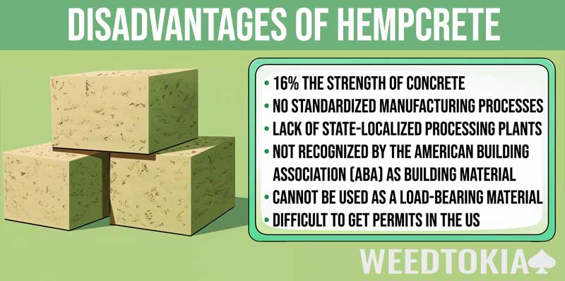 Disadvantages and limitations of Hempcrete infographic