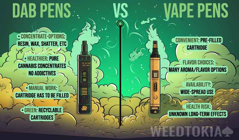 Dab pen vs vape pen infographic