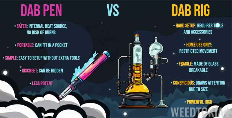 Dab pens vs dab rigs infographic