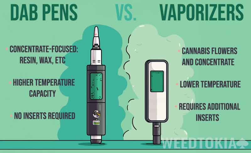 Dab pens vs portable vapes infographic