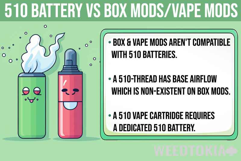 Infographic on 510 battery vs box mods and vape mods