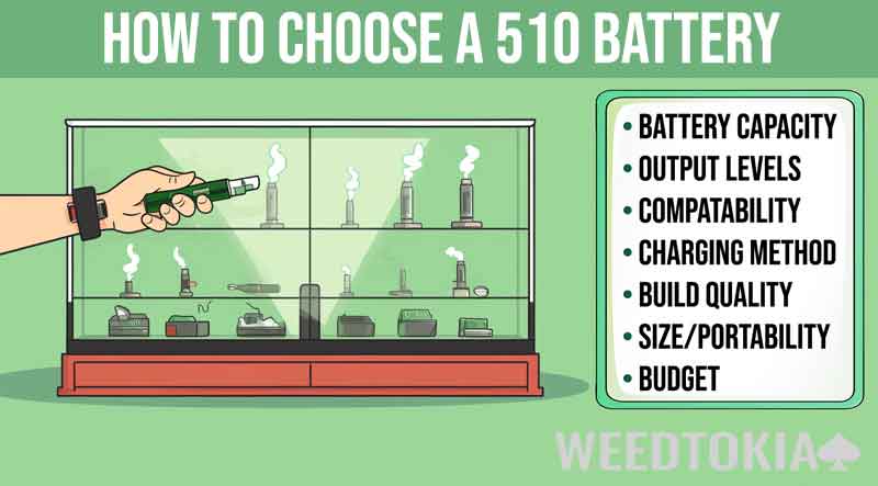 Infographic on how to choose a 510-threaded battery